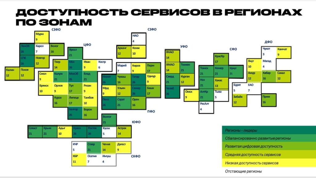 «Диалог» назвал  лидеров рейтинга цифровой доступности регионов