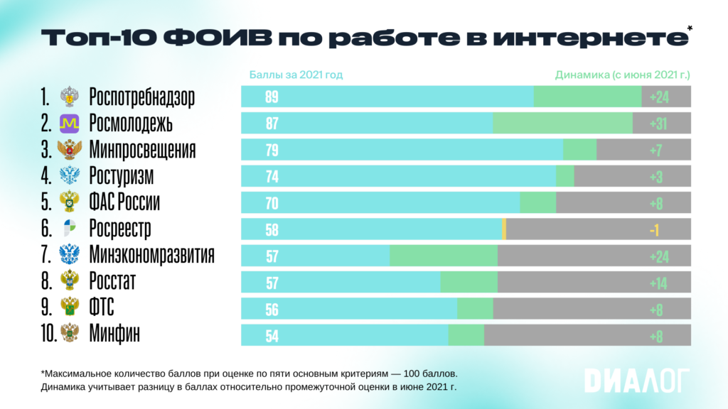 Коммерсантъ: Чиновникам прописали диалог